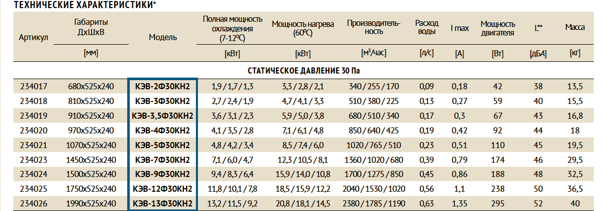 канальные фанкойлы