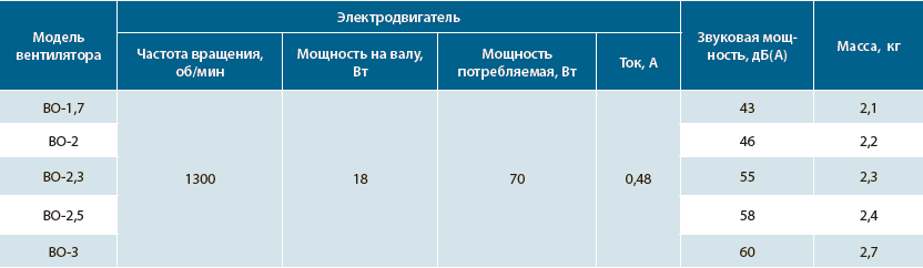 Снимок экрана 2019-07-21 в 3.40.49