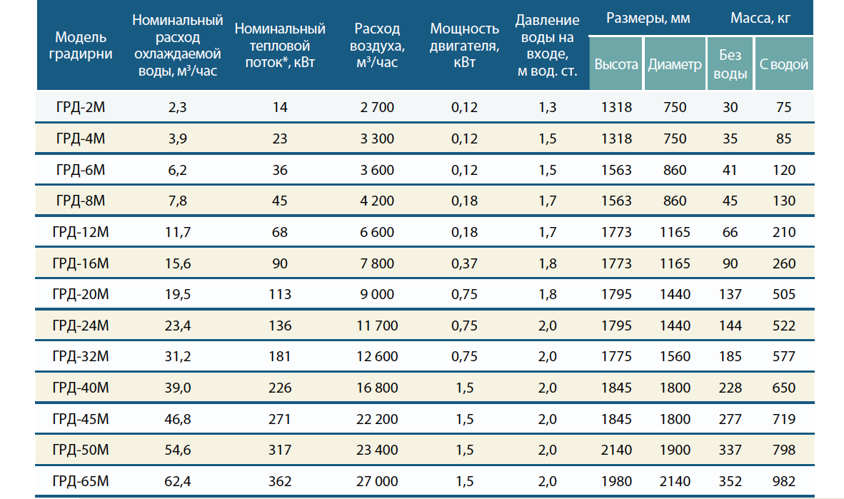 Снимок экрана 2019-07-30 в 4.01.45